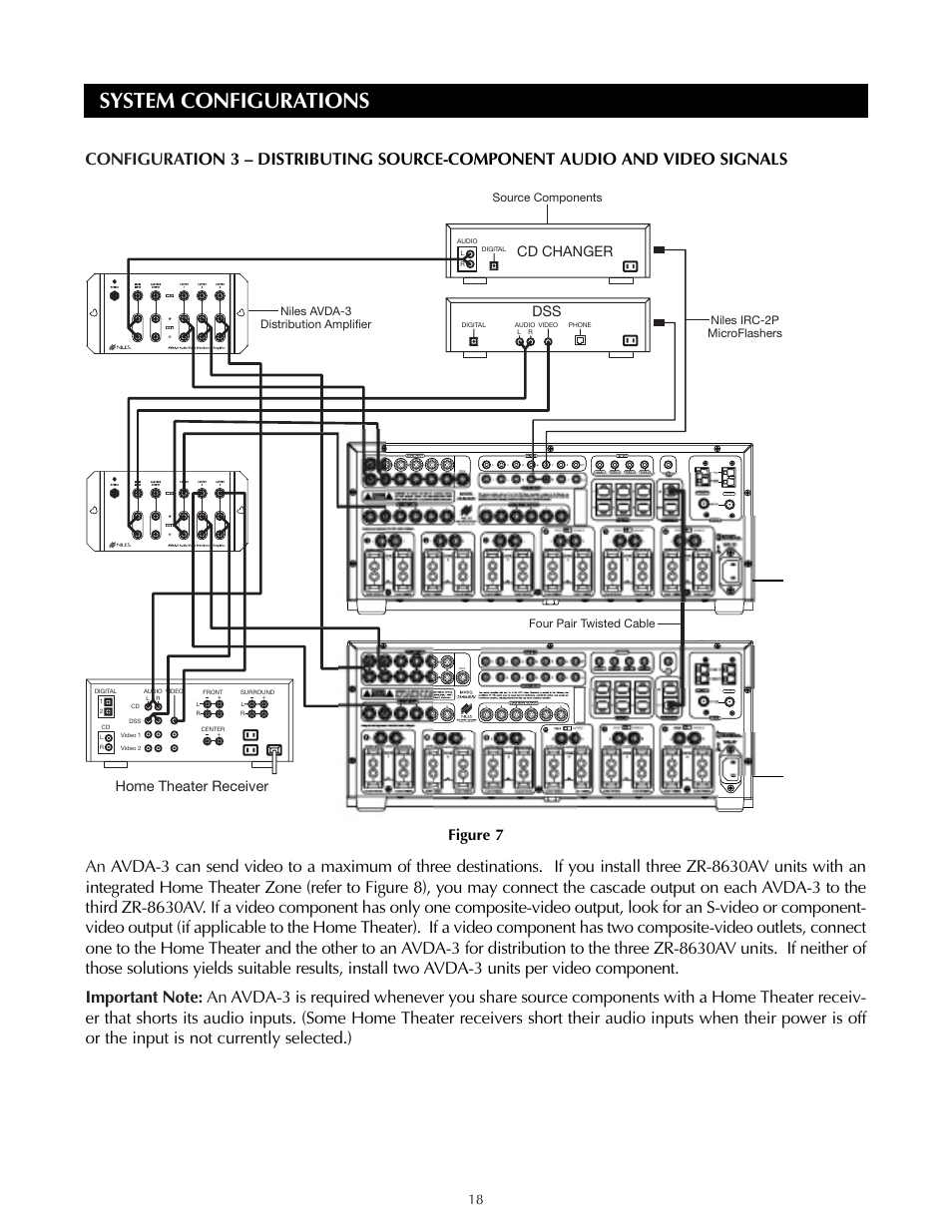 System configurations, Miami, florida usa, Cd changer | Home theater receiver | Niles Audio ZR-8630AVZR-8630AV User Manual | Page 18 / 86