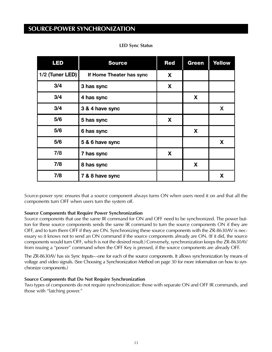 Niles Audio ZR-8630AVZR-8630AV User Manual | Page 33 / 86