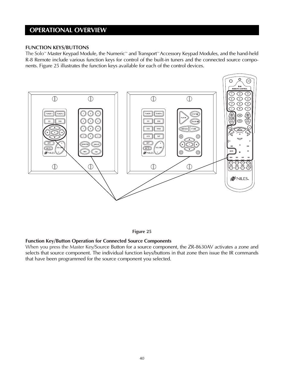 Operational overview | Niles Audio ZR-8630AVZR-8630AV User Manual | Page 40 / 86