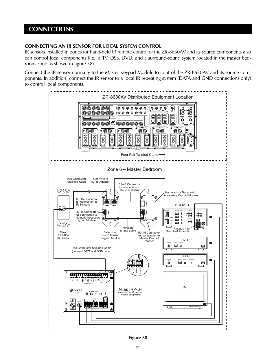 Connections, Figure 38, Niles audio corporation miami, florida usa | Niles irp-6, Tv four pair twisted cable, Dvd receiver, Solo, Numeric, Or transport, Accessory keypad module | Niles Audio ZR-8630AVZR-8630AV User Manual | Page 51 / 86