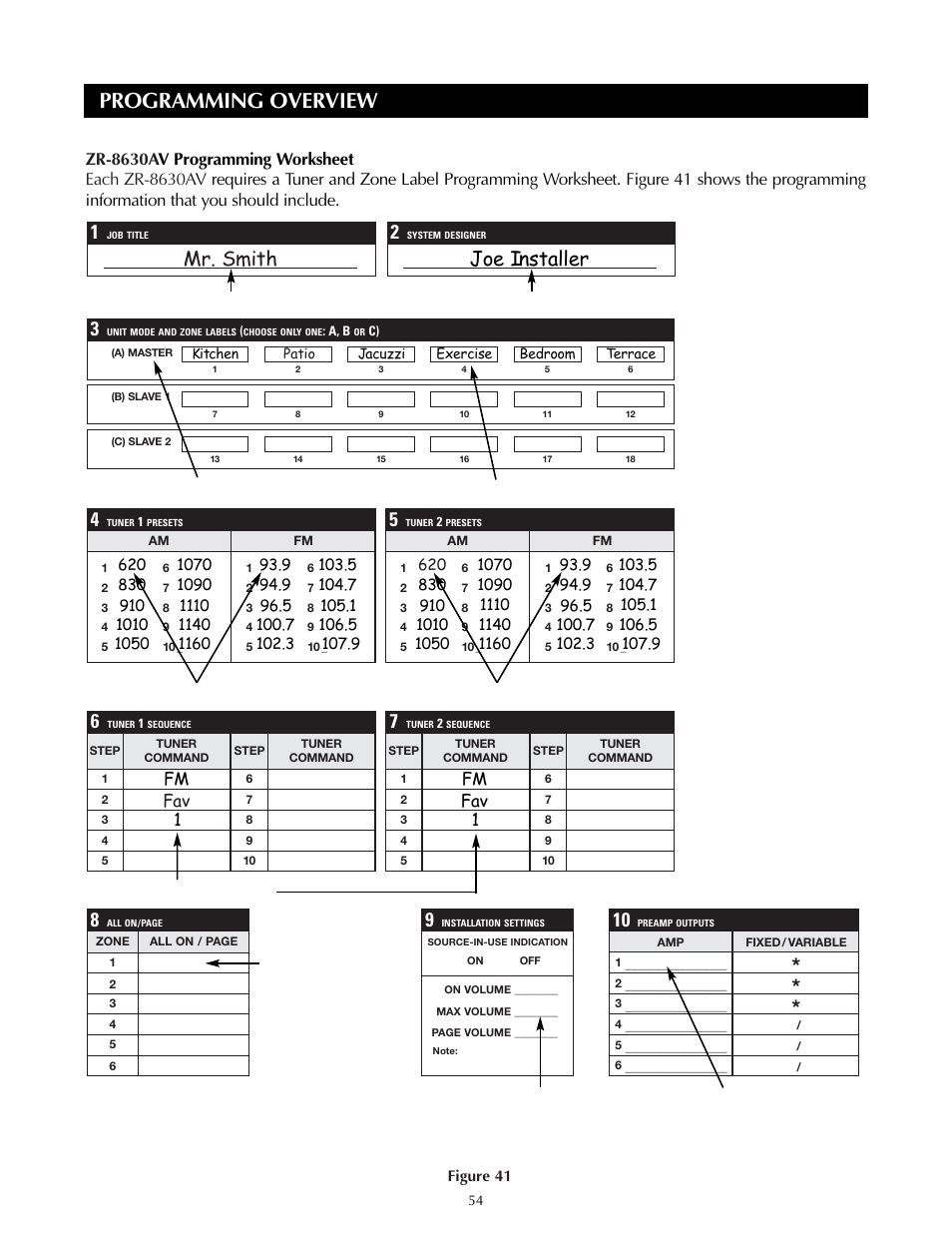 Programming overview, Mr. smith joe installer, Fav 1 | Fm fav 1 | Niles Audio ZR-8630AVZR-8630AV User Manual | Page 54 / 86