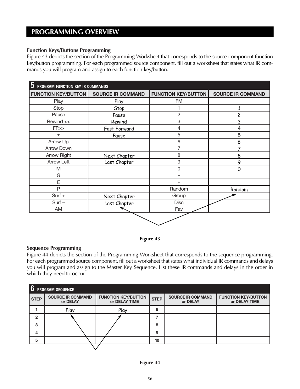 Programming overview | Niles Audio ZR-8630AVZR-8630AV User Manual | Page 56 / 86