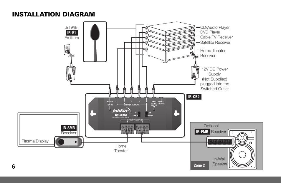 Installation diagram 6 | Niles Audio IR-KIT User Manual | Page 8 / 20