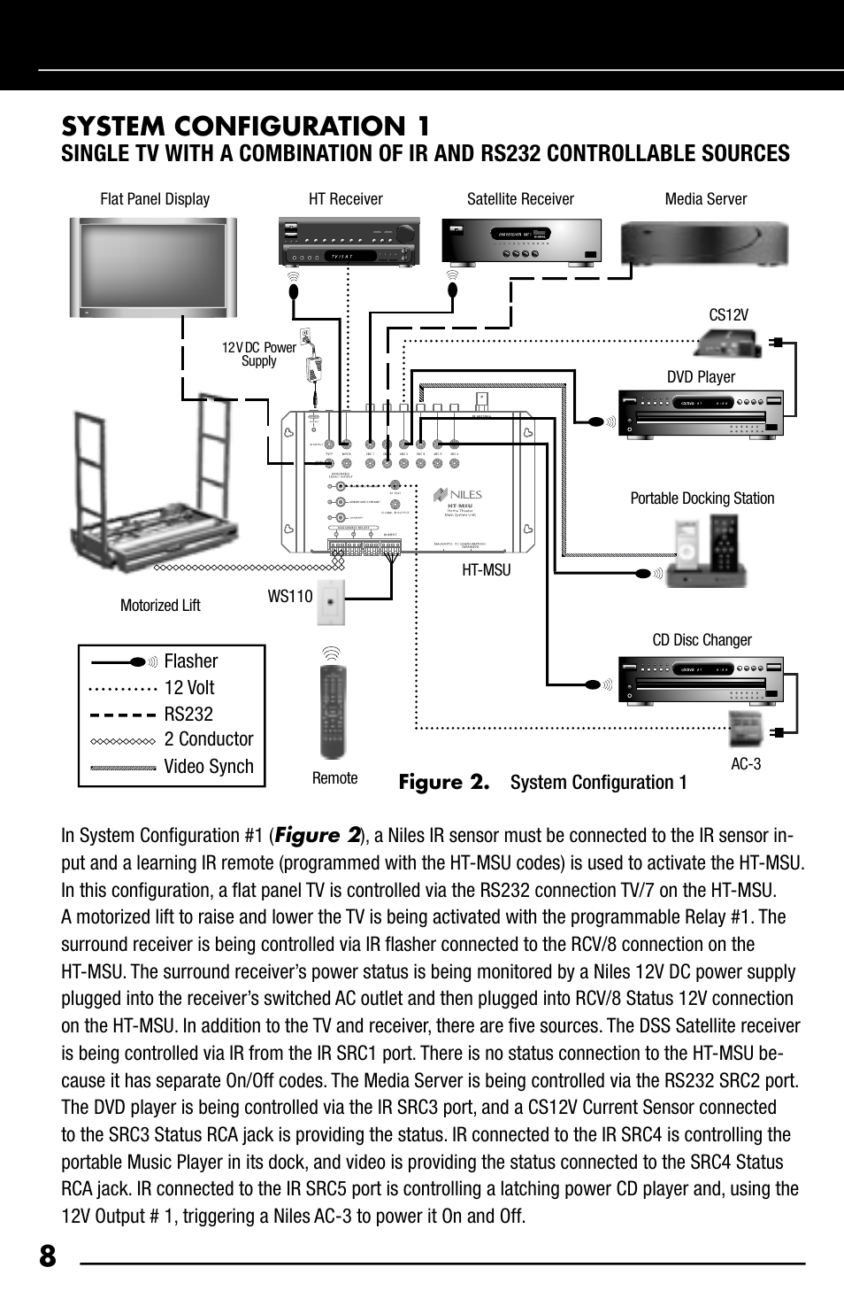 System configuration 1 | Niles Audio HT-MSU User Manual | Page 10 / 28