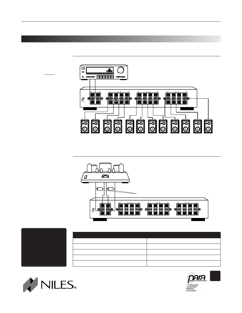 Model sps-6 speaker selection system (continued), Tools required, Connections | Protecting a tube amplifier, 1/8" standard slotted screwdriver • wire stripper, Receiver speaker pairs, Tube amplifier 150 ohm, 5 watt resistors, Cedia | Niles Audio SPS-6 User Manual | Page 2 / 2