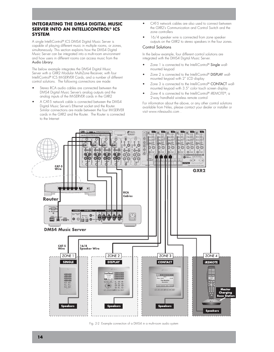 Niles Audio DMS4 User Manual | Page 14 / 50