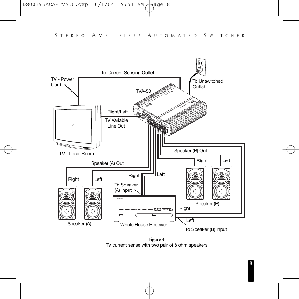 Niles Audio TVA50 User Manual | Page 9 / 28