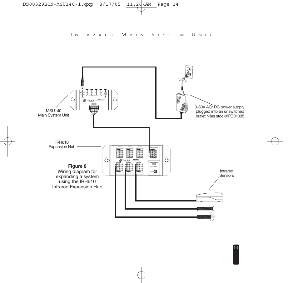 Niles Audio MSU140 User Manual | Page 15 / 20