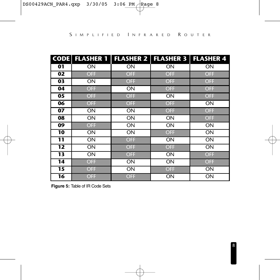 Code flasher 1 flasher 2 flasher 3 flasher 4 | Niles Audio Simplified Infrared Router PAR4 User Manual | Page 9 / 12