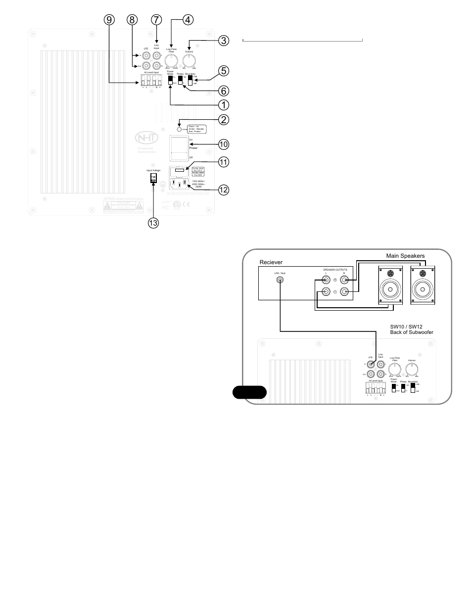 Back of subwoofer, Fig. 2, Reciever main speakers | NHT SW12 User Manual | Page 5 / 10