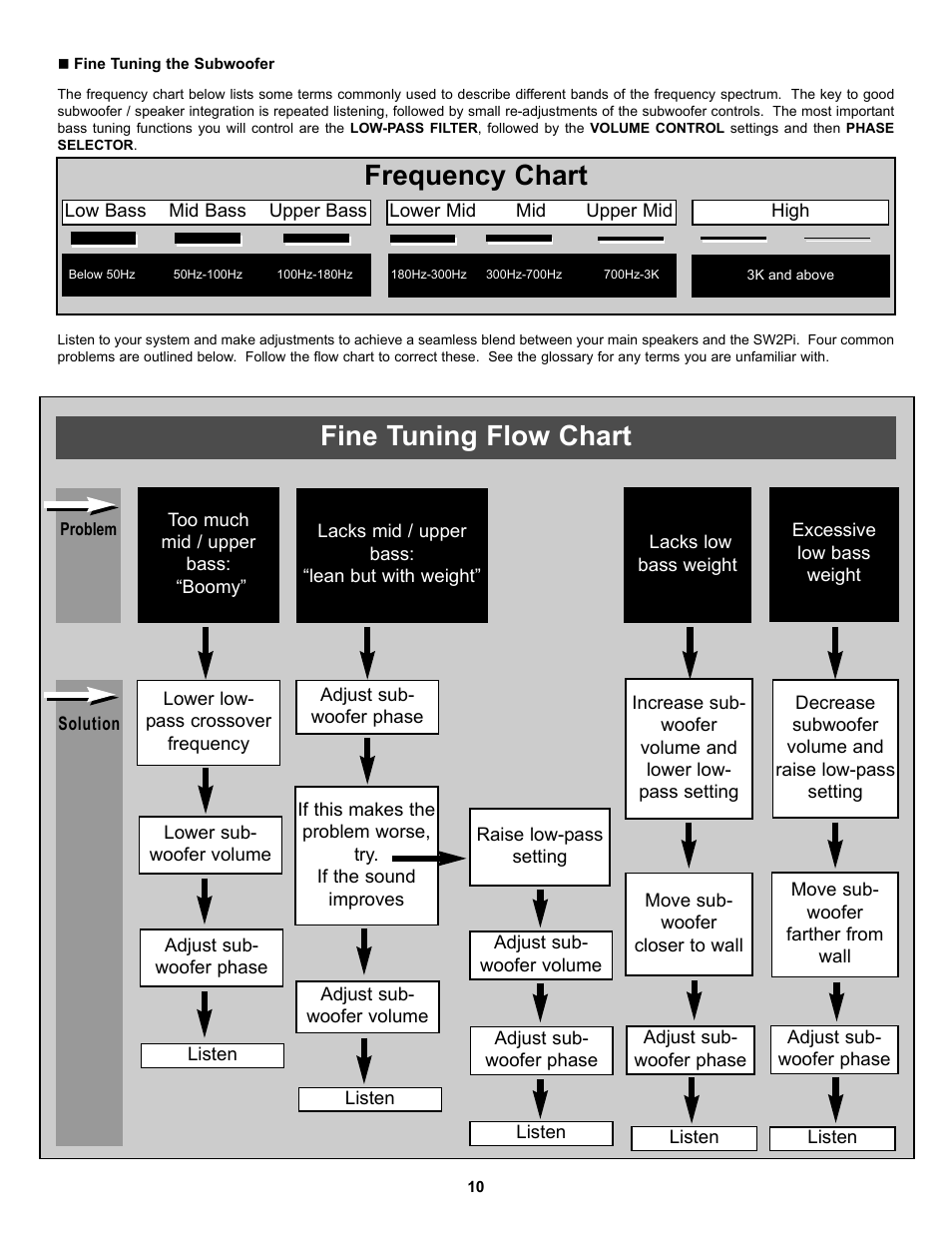 Frequency chart, Fine tuning flow chart | NHT SA-2 User Manual | Page 12 / 19