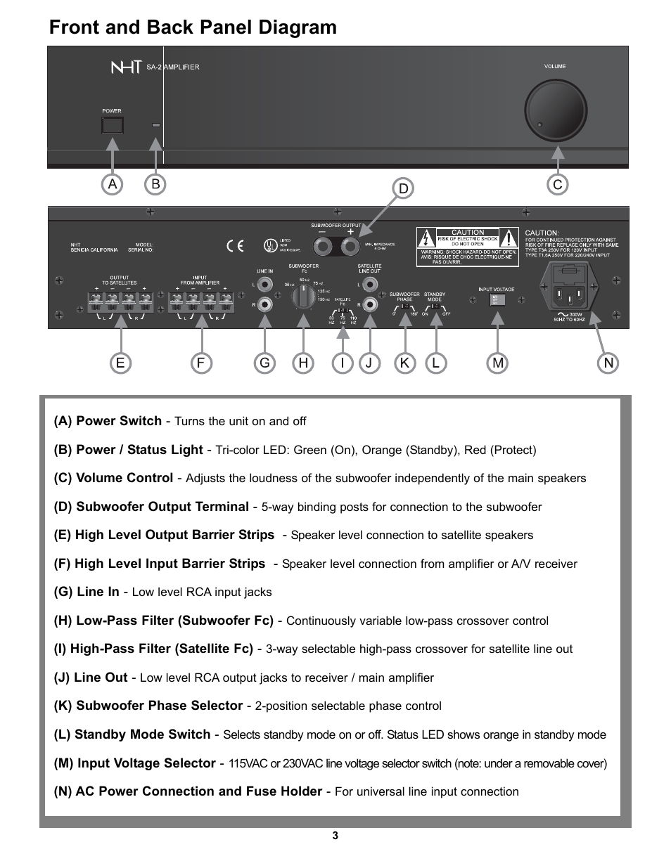 Front and back panel diagram | NHT SA-2 User Manual | Page 5 / 19