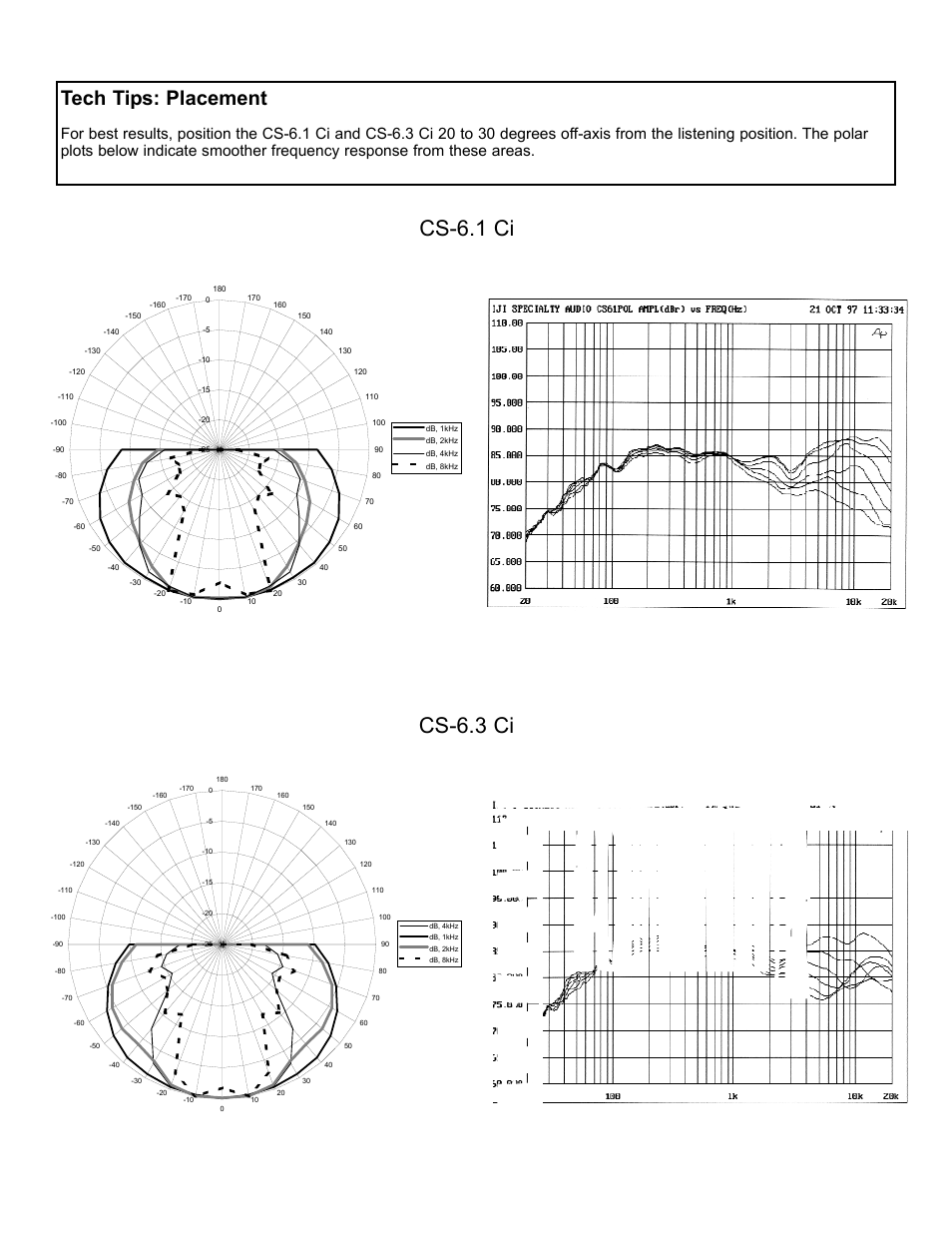 Cs-6.3 ci cs-6.1 ci, Tech tips: placement | NHT CS-6.1 Ci User Manual | Page 8 / 8