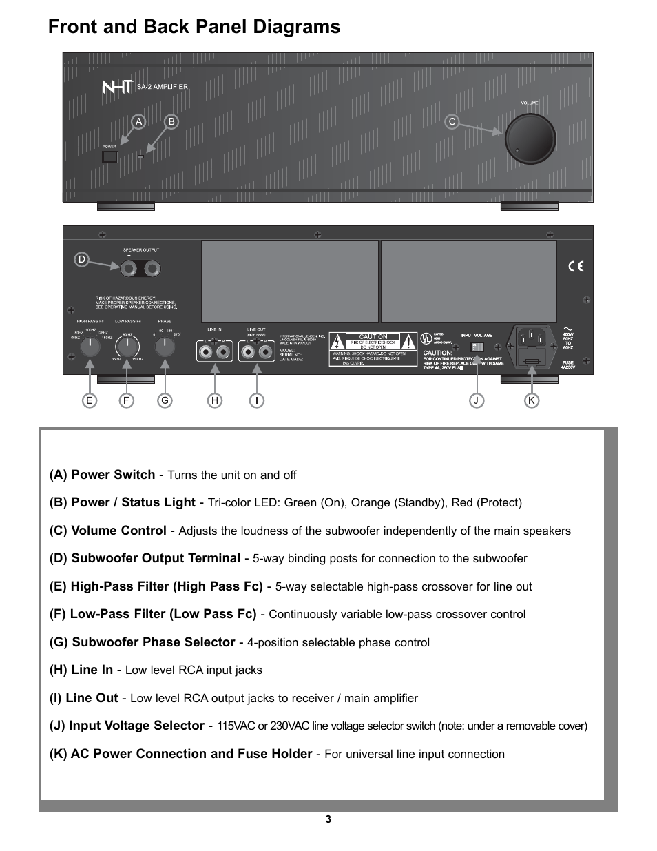 Front and back panel diagrams | NHT SA-3 User Manual | Page 5 / 16