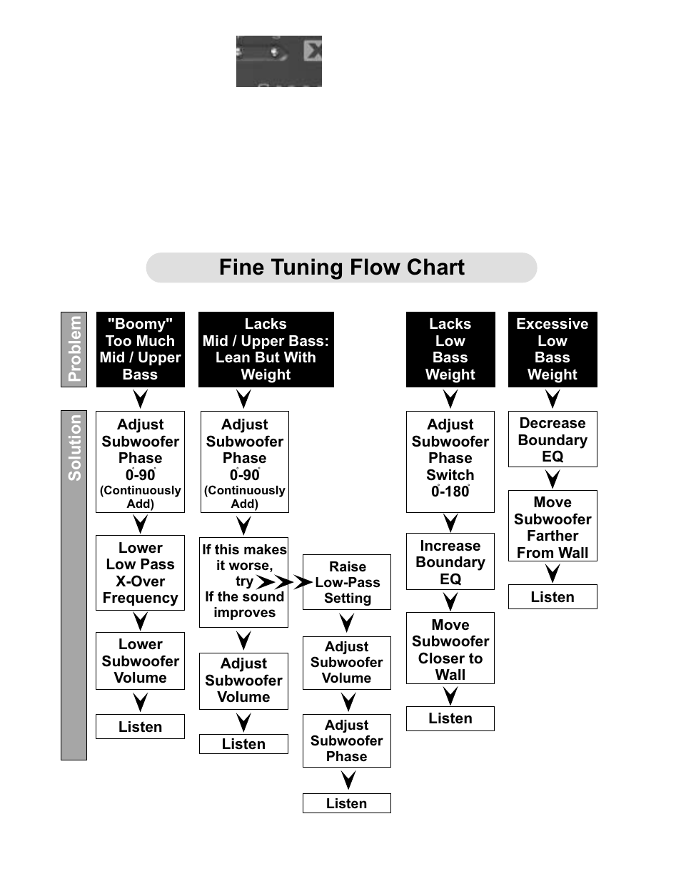 Fine tuning flow chart | NHT Evolution System User Manual | Page 41 / 55