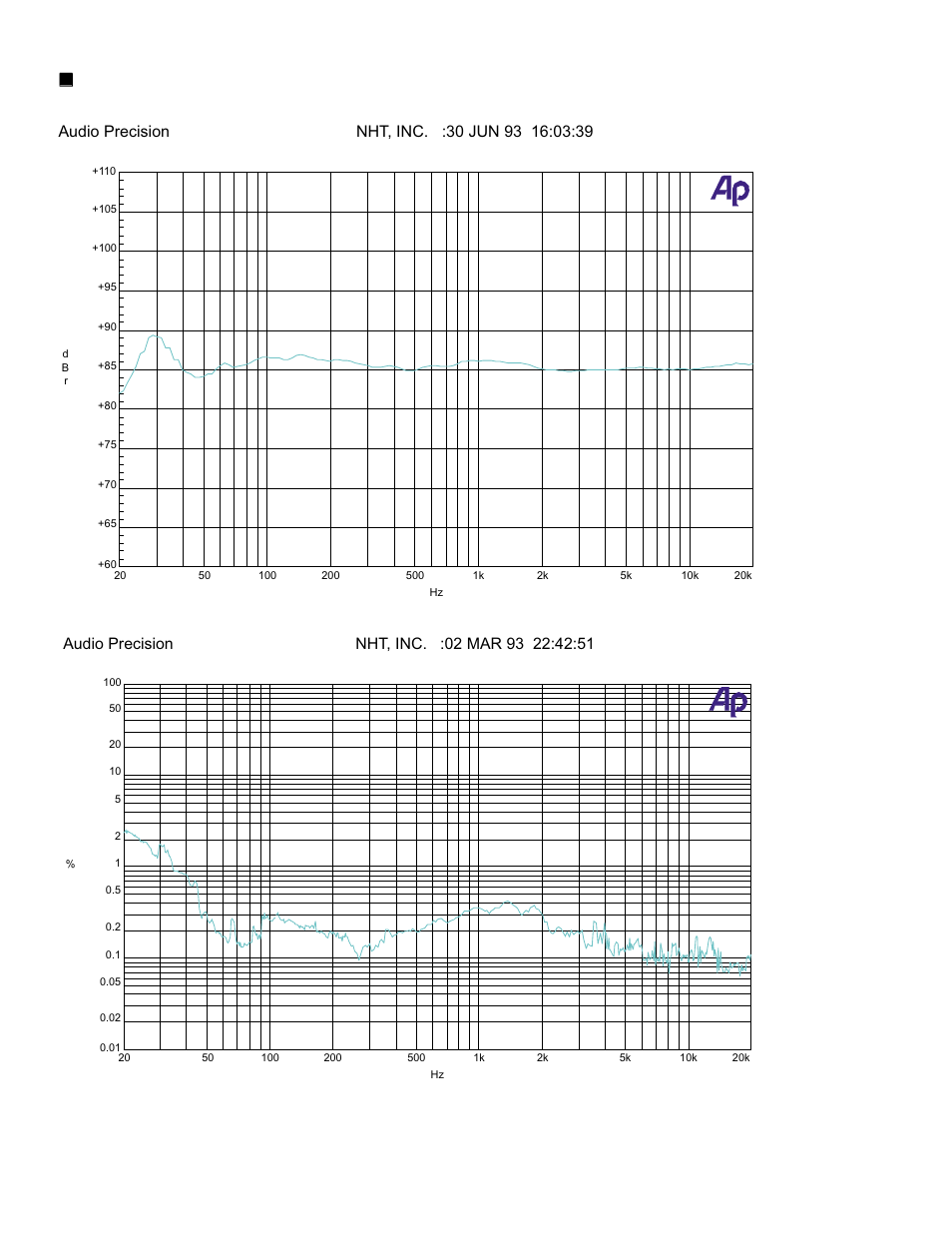 Performance data | NHT 3.3 User Manual | Page 9 / 10
