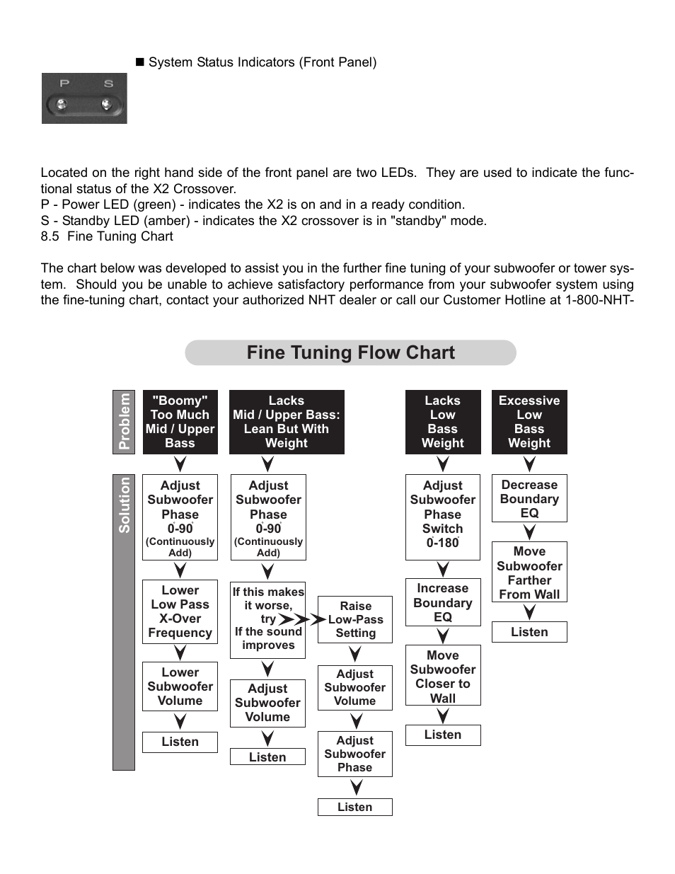 Fine tuning flow chart | NHT X2 User Manual | Page 11 / 12