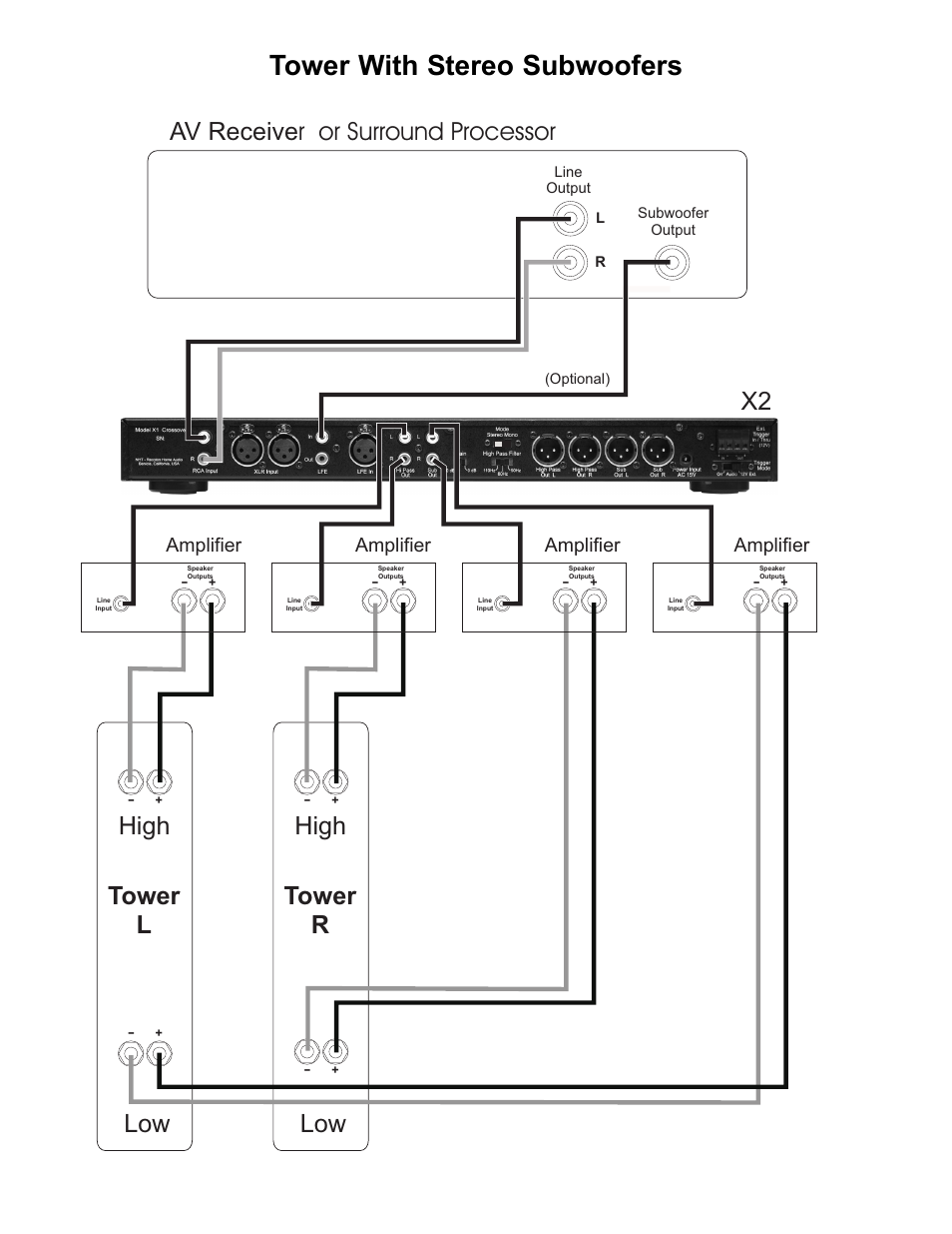 Tower with stereo subwoofers, Amplifier | NHT X2 User Manual | Page 4 / 12