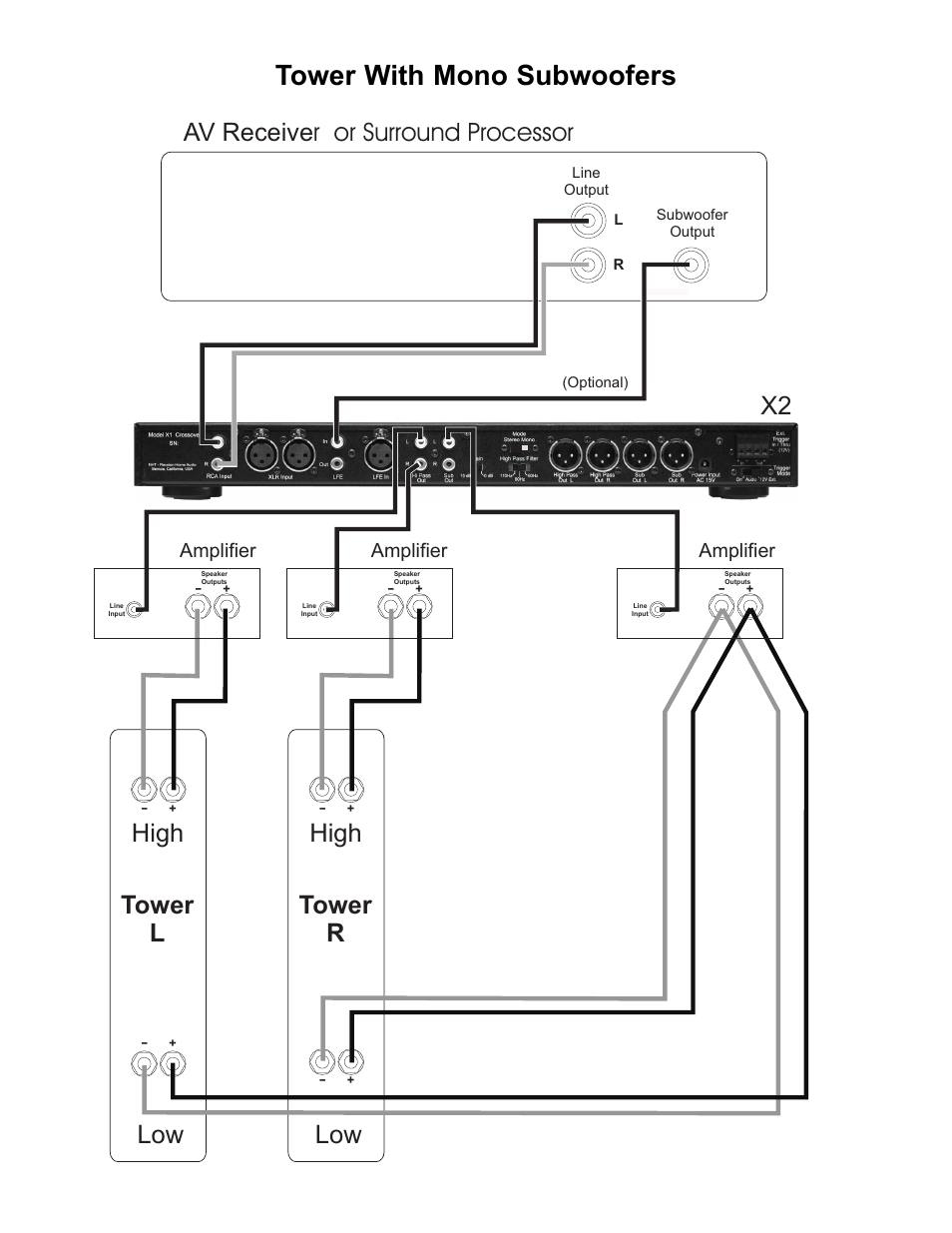 Tower with mono subwoofers, Amplifier | NHT X2 User Manual | Page 5 / 12