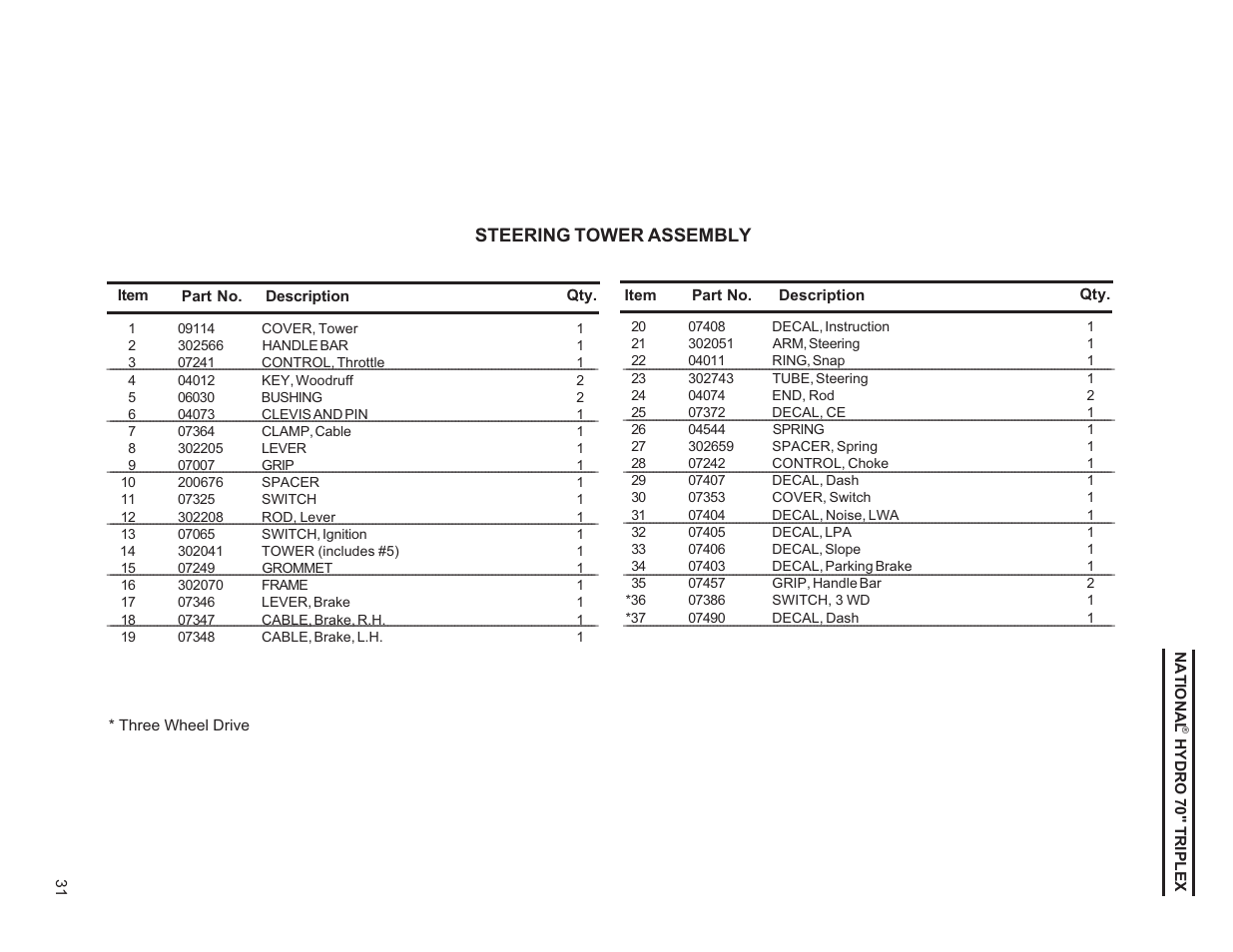 Steering tower assembly | National Mower HYDRO HYD70OM-8/99 User Manual | Page 31 / 51