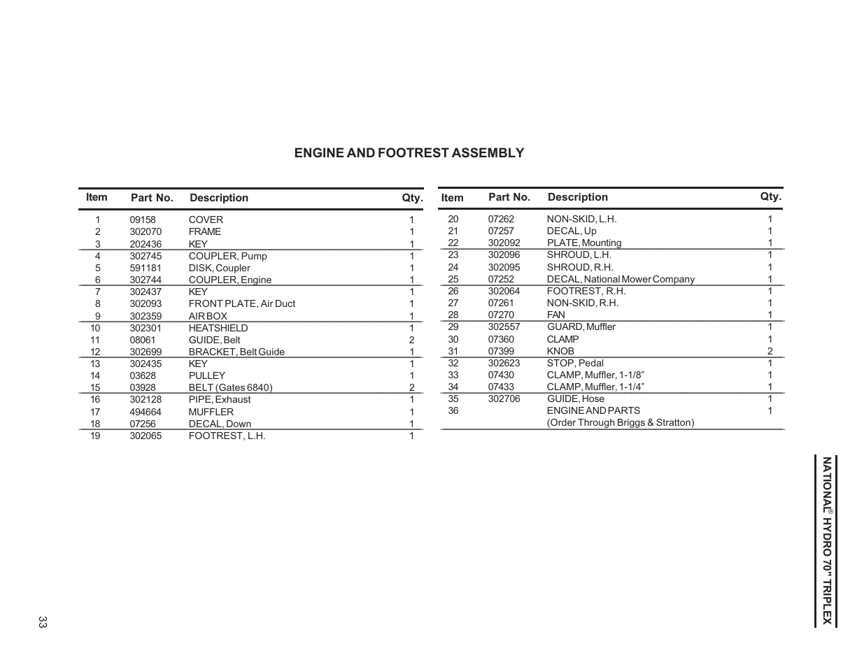 Engine and footrest assembly | National Mower HYDRO HYD70OM-8/99 User Manual | Page 33 / 51