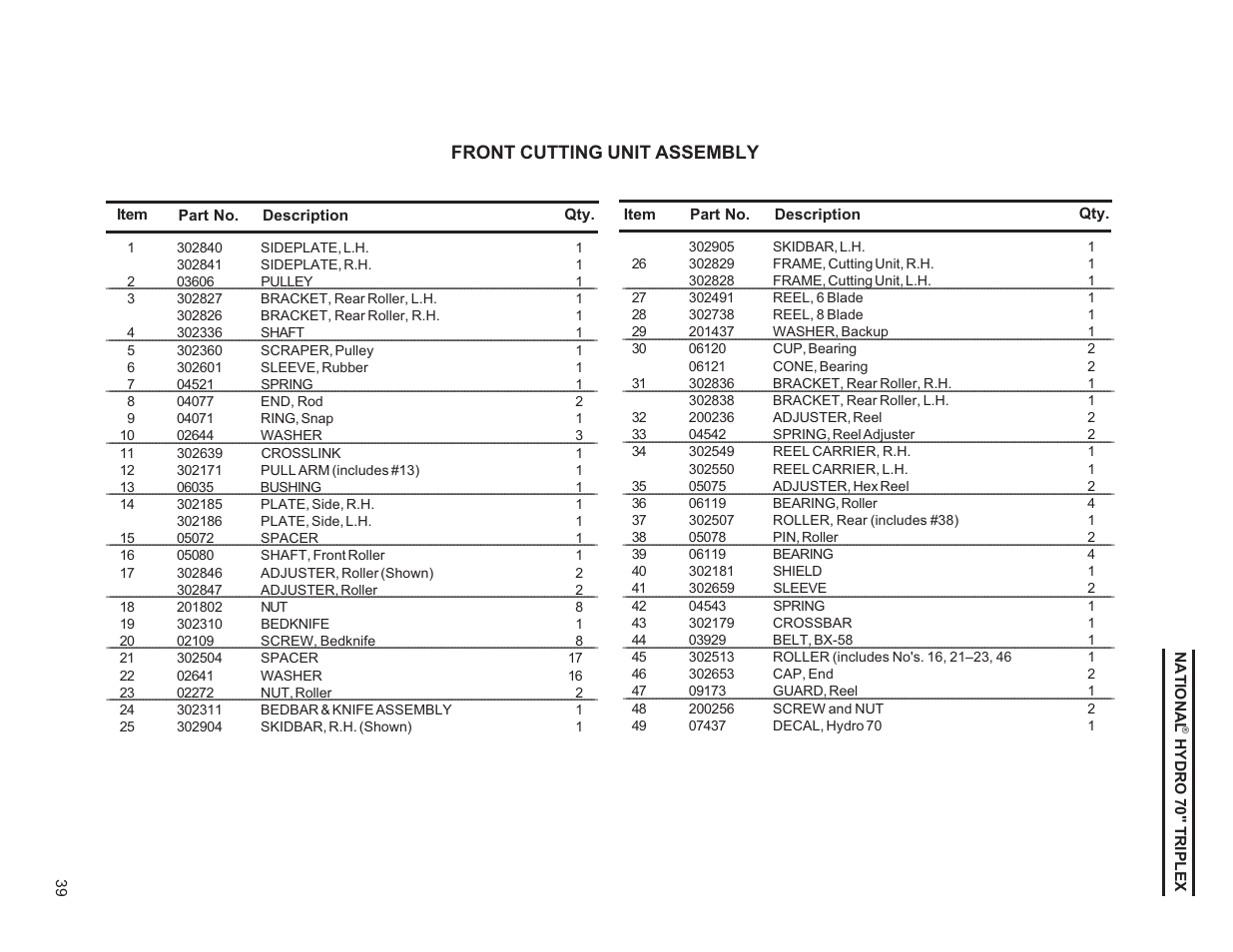 Front cutting unit assembly | National Mower HYDRO HYD70OM-8/99 User Manual | Page 39 / 51