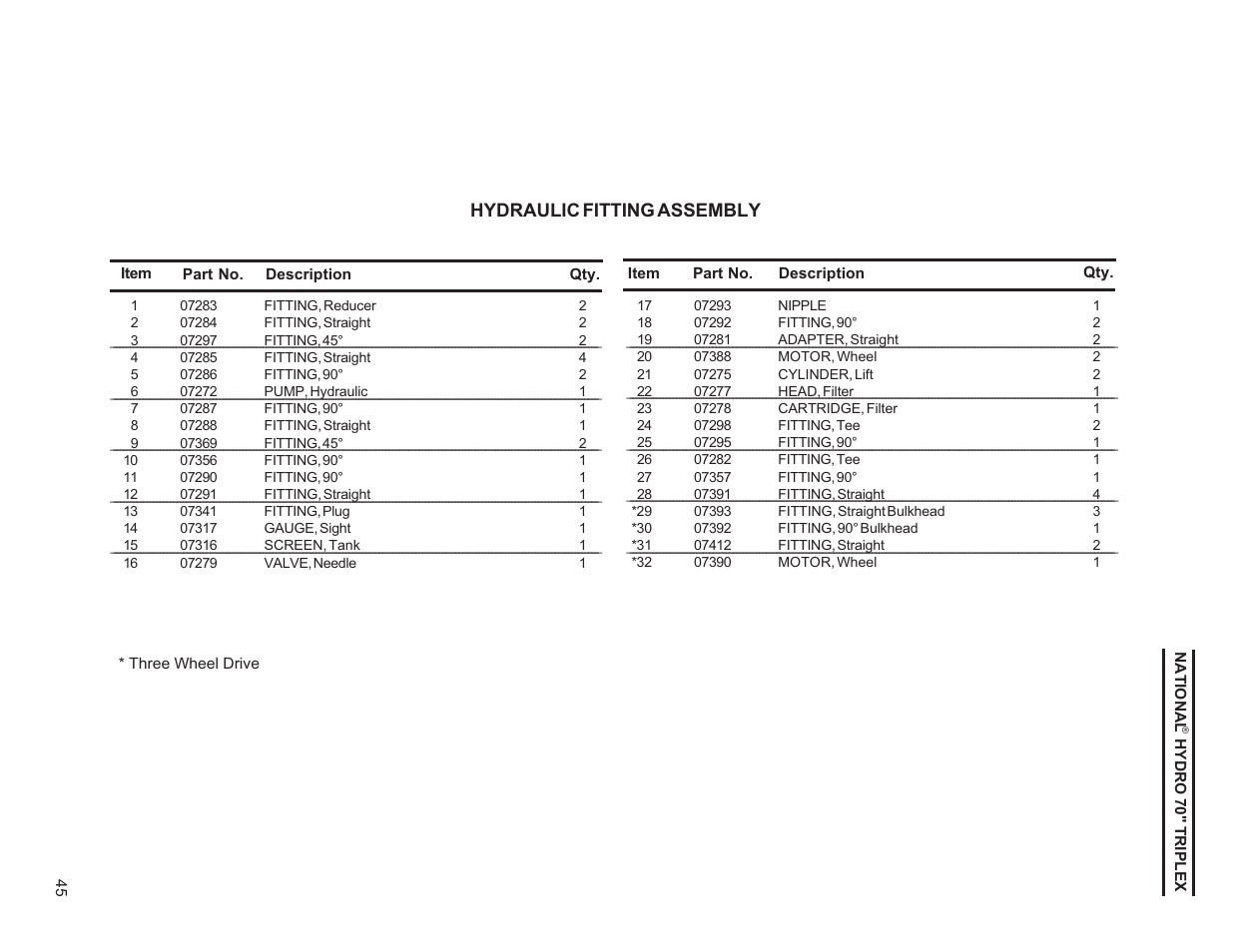 Hydraulic fitting assembly | National Mower HYDRO HYD70OM-8/99 User Manual | Page 45 / 51