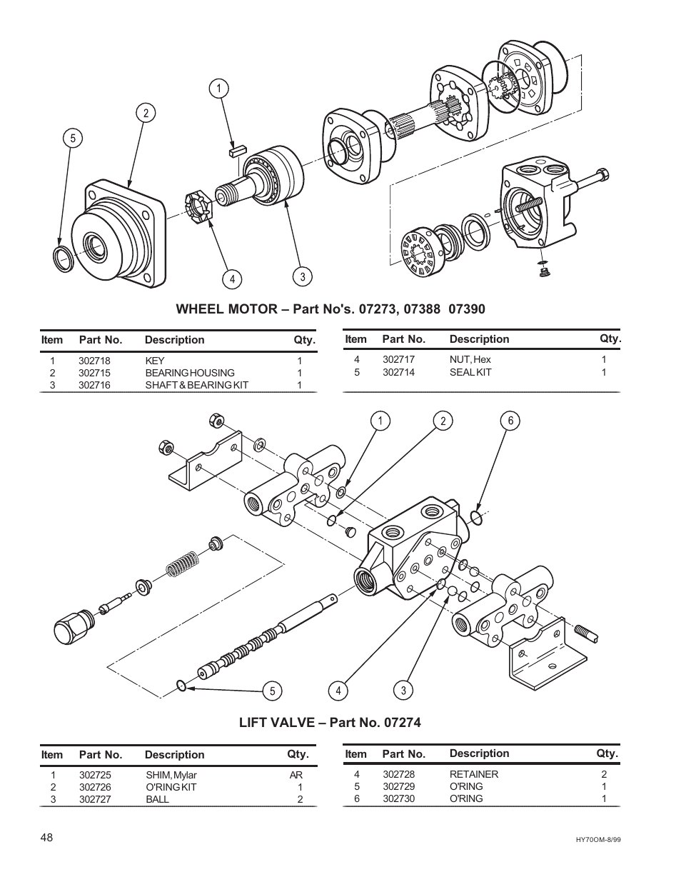 National Mower HYDRO HYD70OM-8/99 User Manual | Page 48 / 51