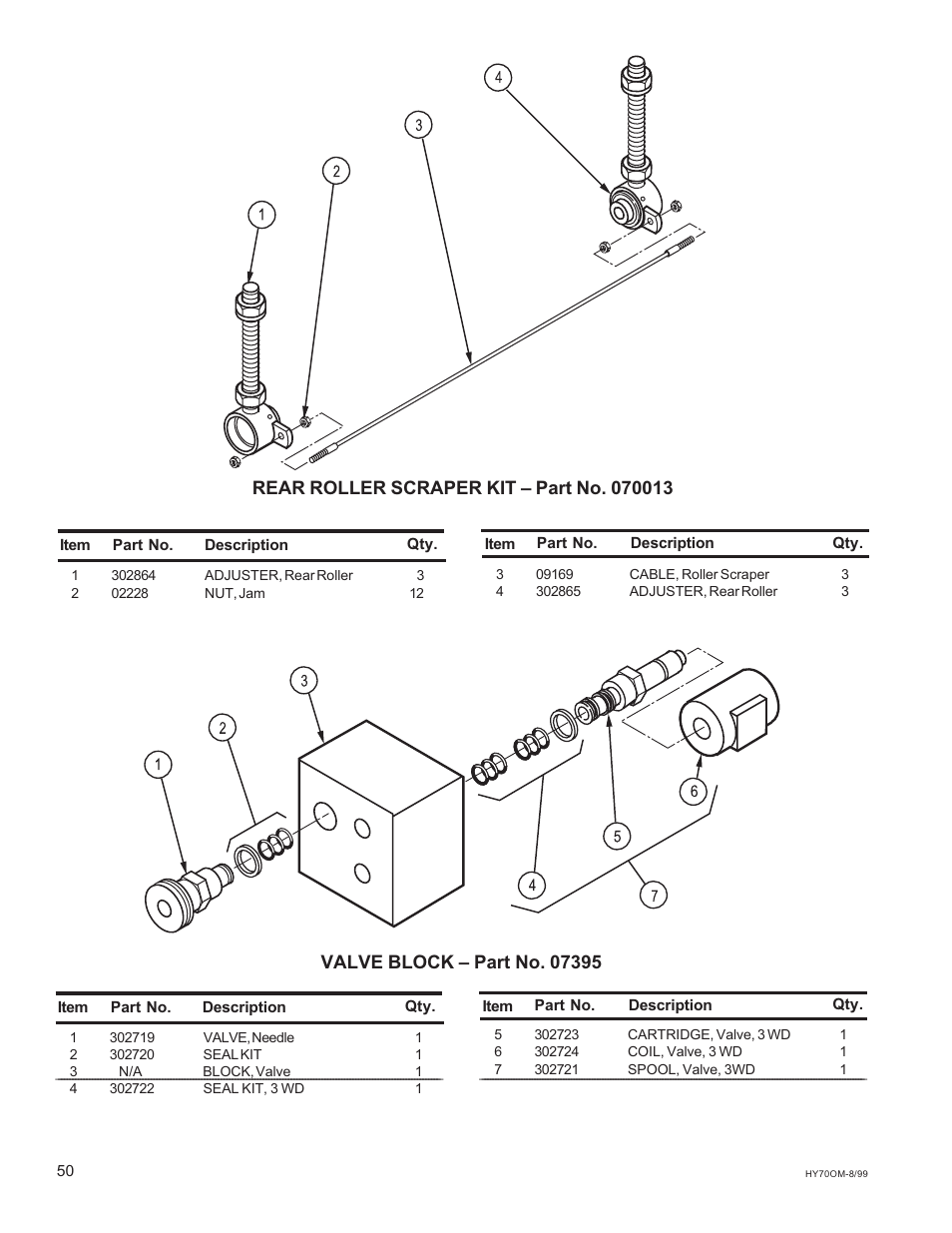 National Mower HYDRO HYD70OM-8/99 User Manual | Page 50 / 51