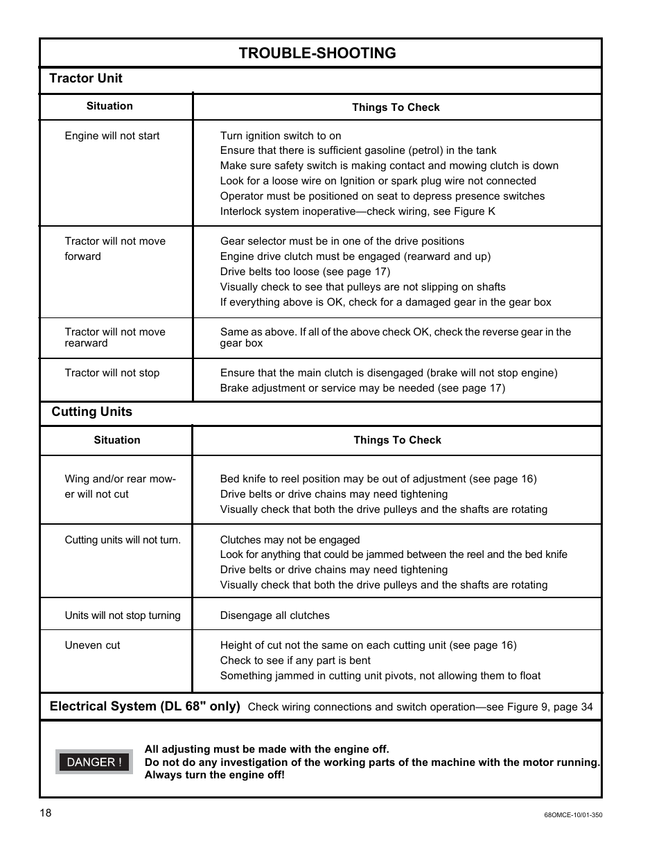 Trouble-shooting | National Mower Triplex-CE DL 68" User Manual | Page 18 / 36