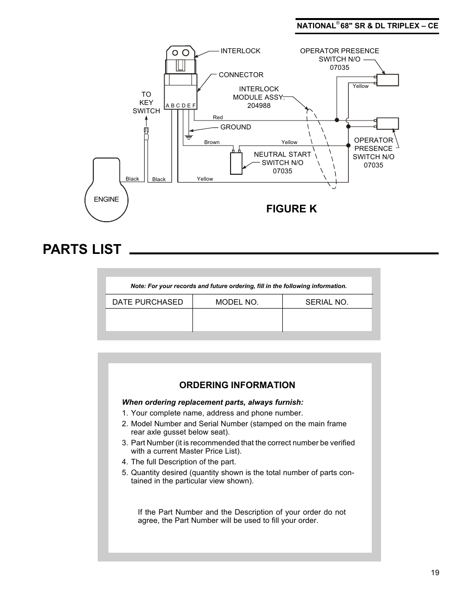 Parts list, Figure k, Ordering information | National Mower Triplex-CE DL 68" User Manual | Page 19 / 36