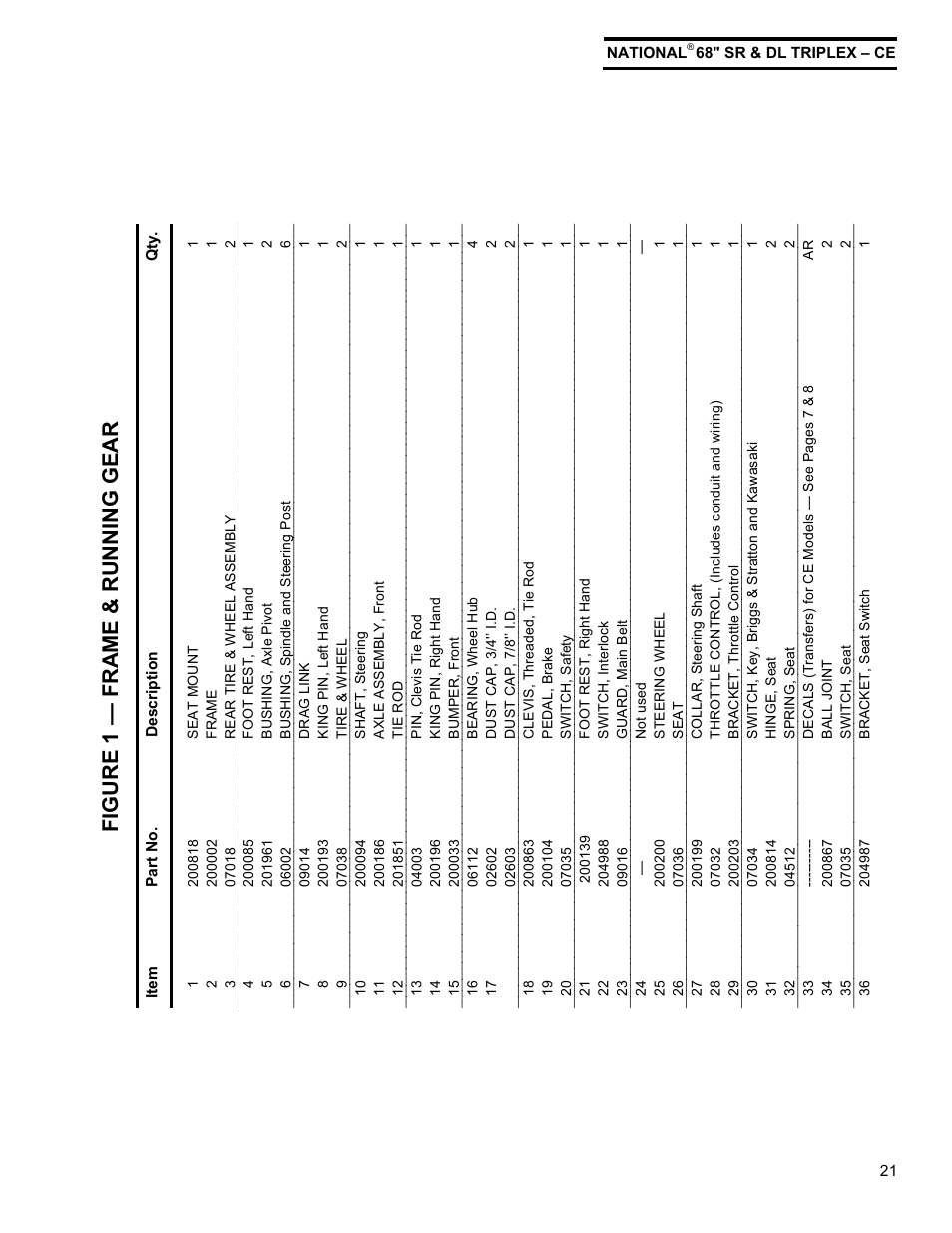 Figure 1 — frame & running gear | National Mower Triplex-CE DL 68" User Manual | Page 21 / 36