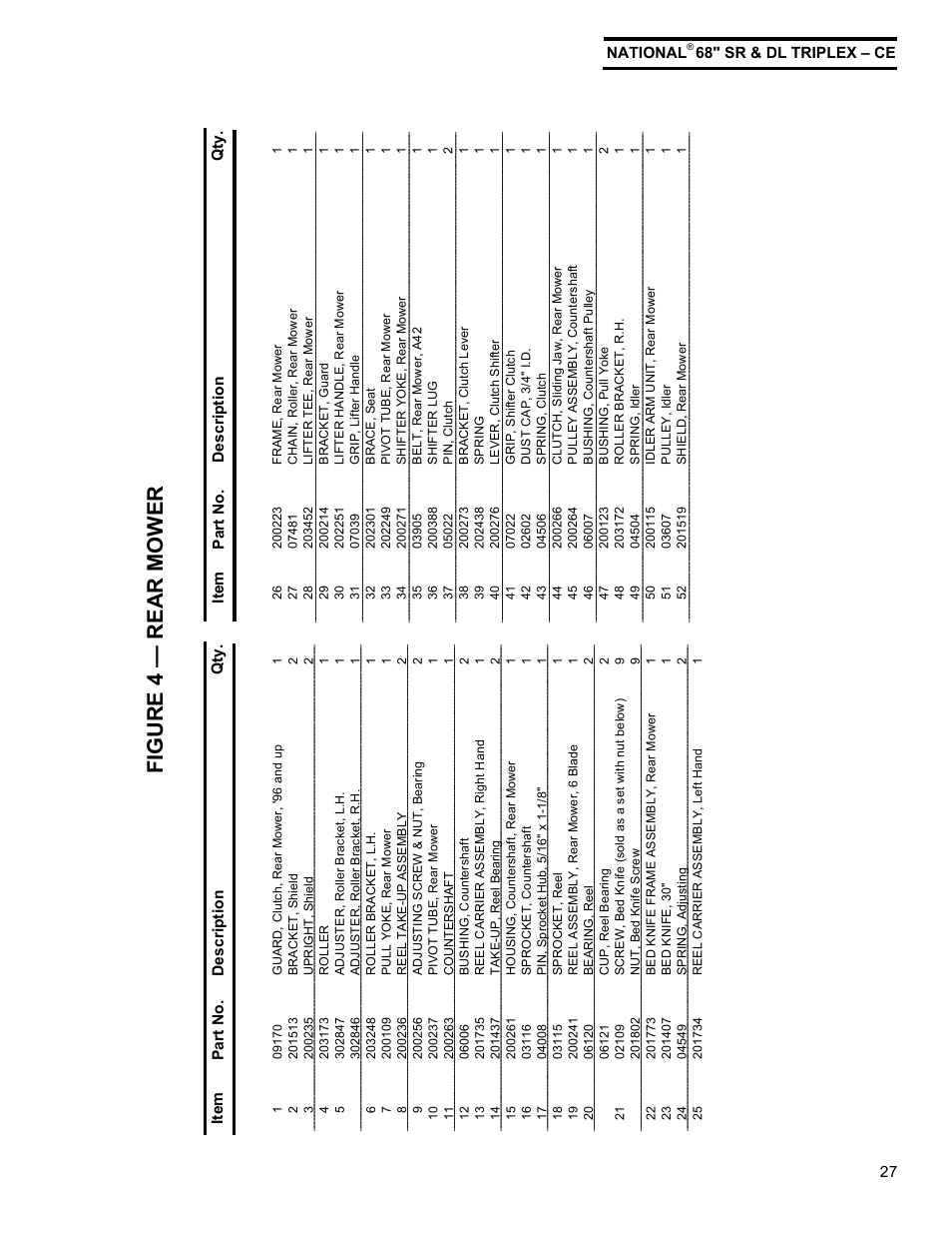 Figure 4 — rear mower | National Mower Triplex-CE DL 68" User Manual | Page 27 / 36