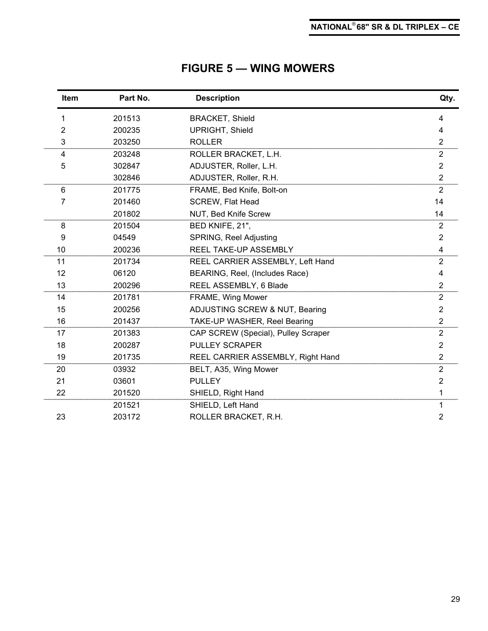 Figure 5 — wing mowers | National Mower Triplex-CE DL 68" User Manual | Page 29 / 36