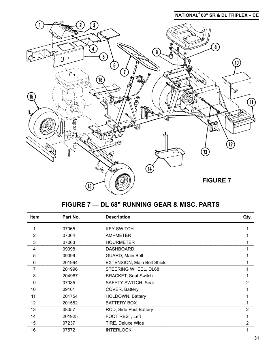 National Mower Triplex-CE DL 68" User Manual | Page 31 / 36