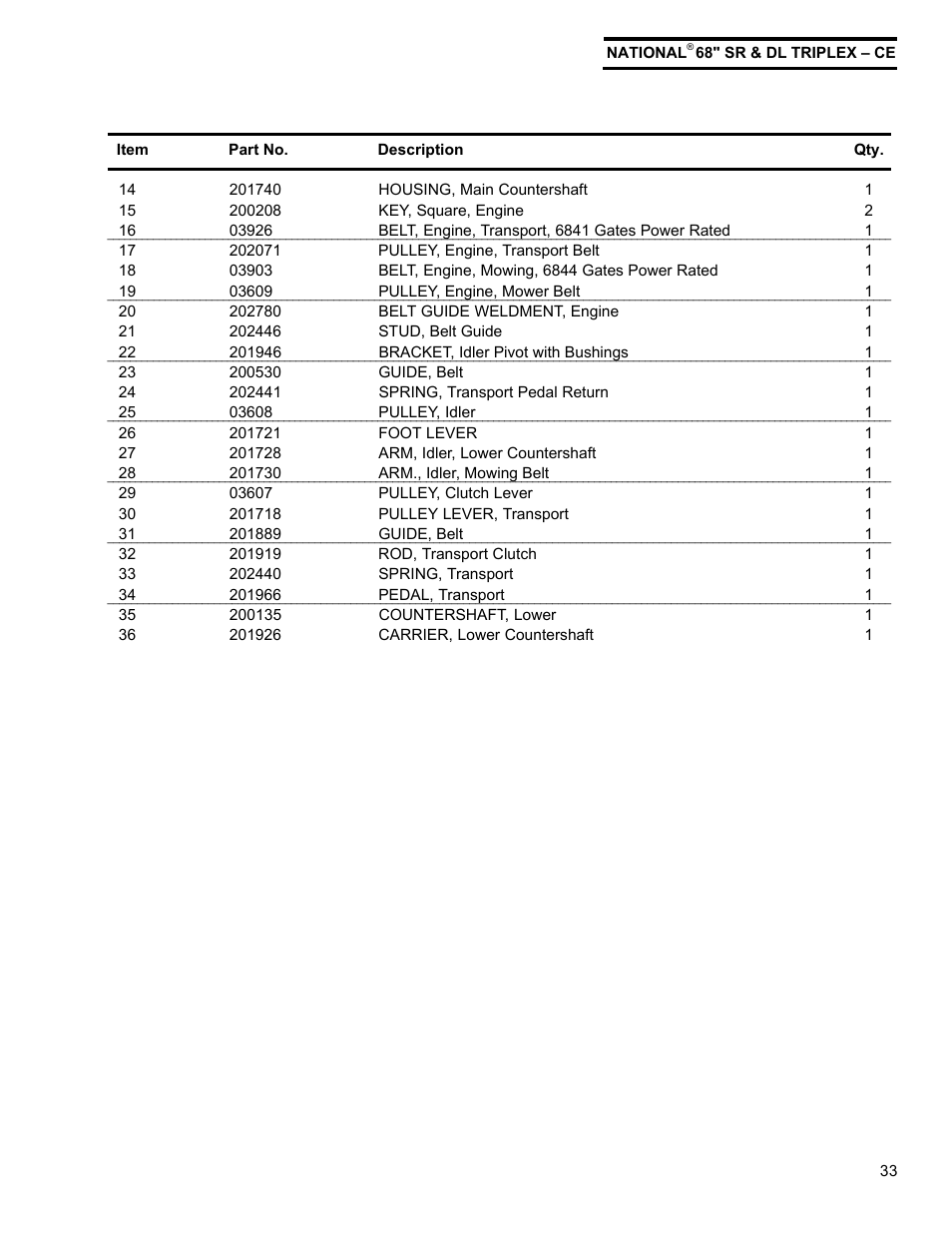 National Mower Triplex-CE DL 68" User Manual | Page 33 / 36