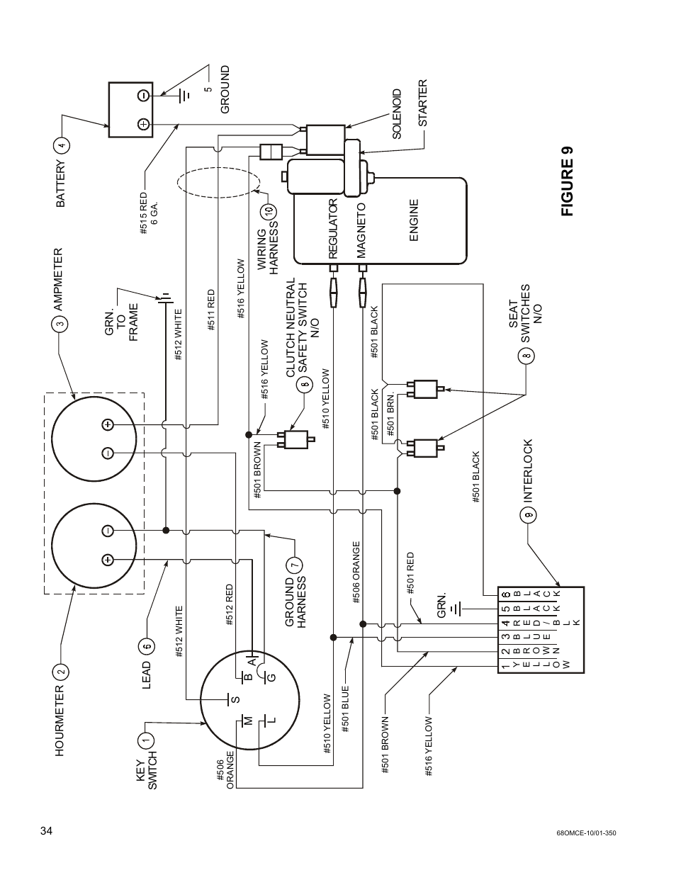 Figure 9 | National Mower Triplex-CE DL 68" User Manual | Page 34 / 36