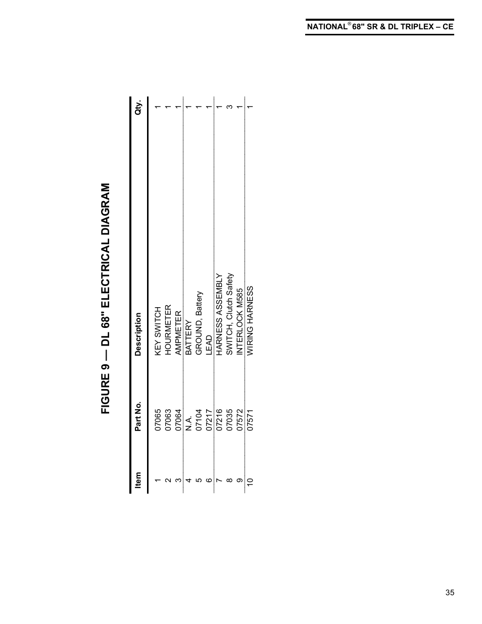 Figure 9 — dl 68" electrical diagram | National Mower Triplex-CE DL 68" User Manual | Page 35 / 36