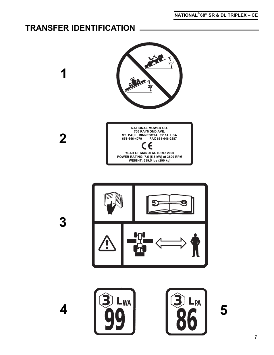 Transfer identification | National Mower Triplex-CE DL 68" User Manual | Page 7 / 36