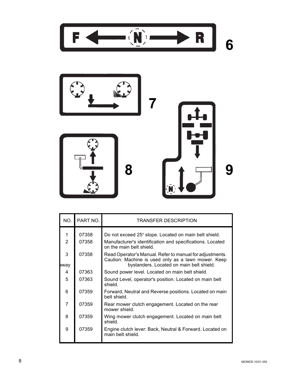 National Mower Triplex-CE DL 68" User Manual | Page 8 / 36