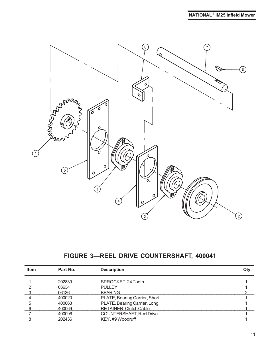 National Mower IM25 User Manual | Page 10 / 14