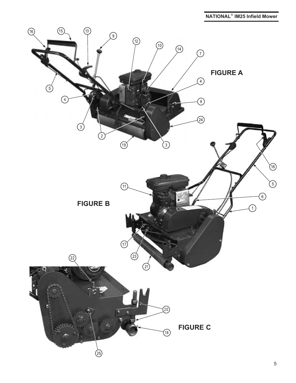 Figure a figure b figure c | National Mower IM25 User Manual | Page 4 / 14