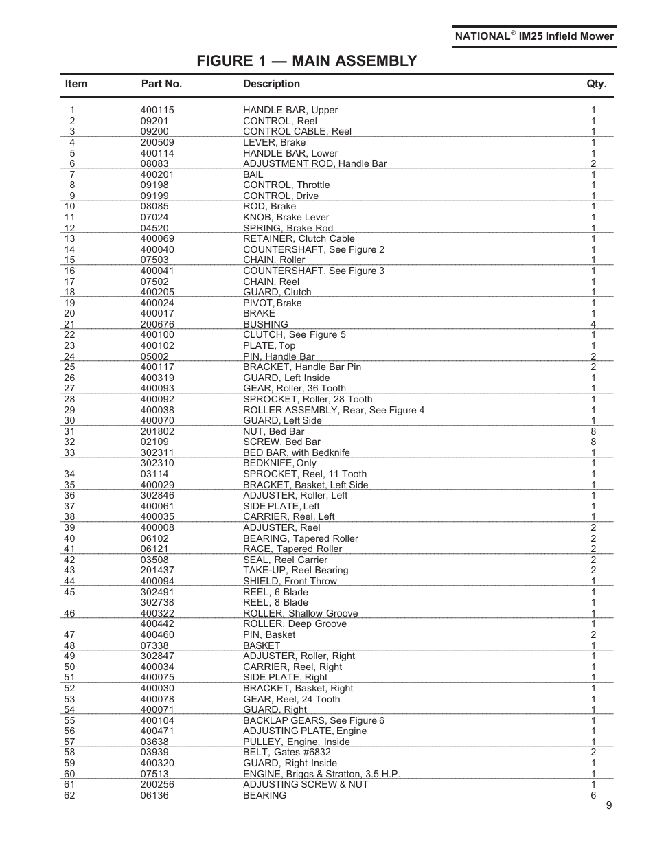 Figure 1  main assembly | National Mower IM25 User Manual | Page 8 / 14