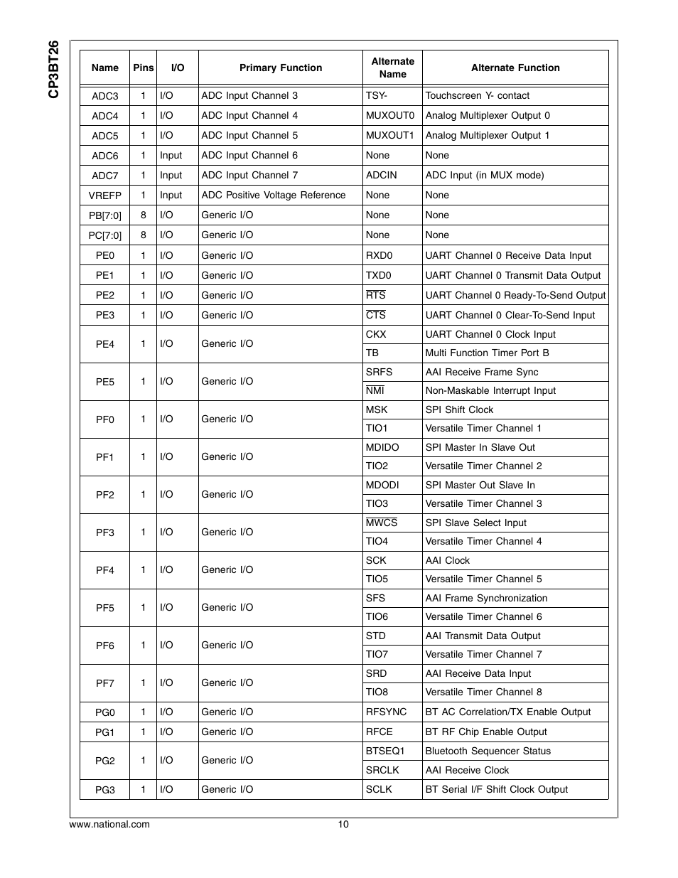 Cp3bt26 | National CP3BT26 User Manual | Page 10 / 278