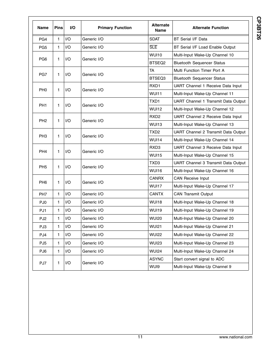 Cp3 bt26 | National CP3BT26 User Manual | Page 11 / 278