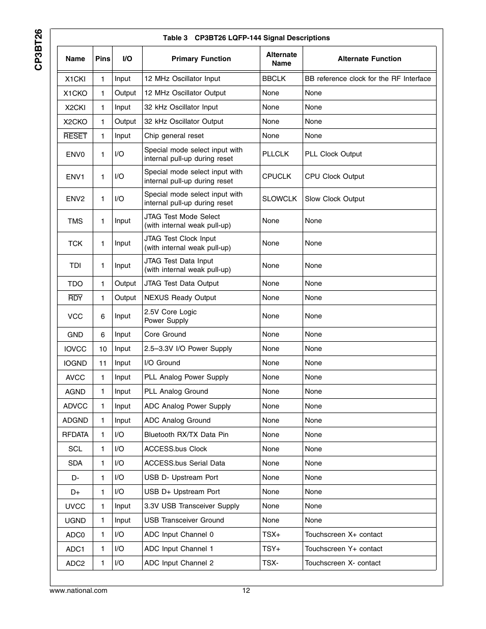 Cp3bt26 | National CP3BT26 User Manual | Page 12 / 278