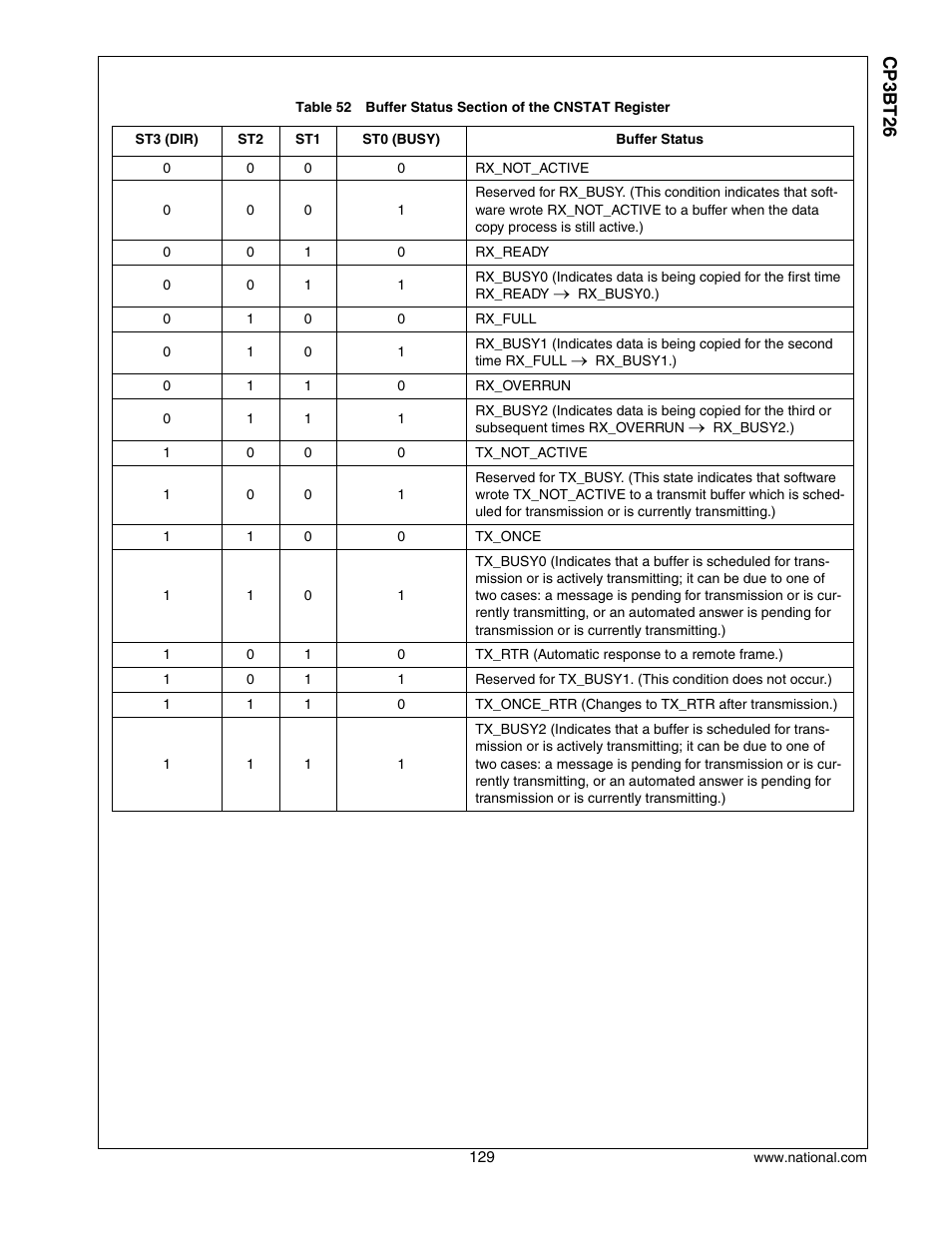 Cp3 bt26 | National CP3BT26 User Manual | Page 129 / 278