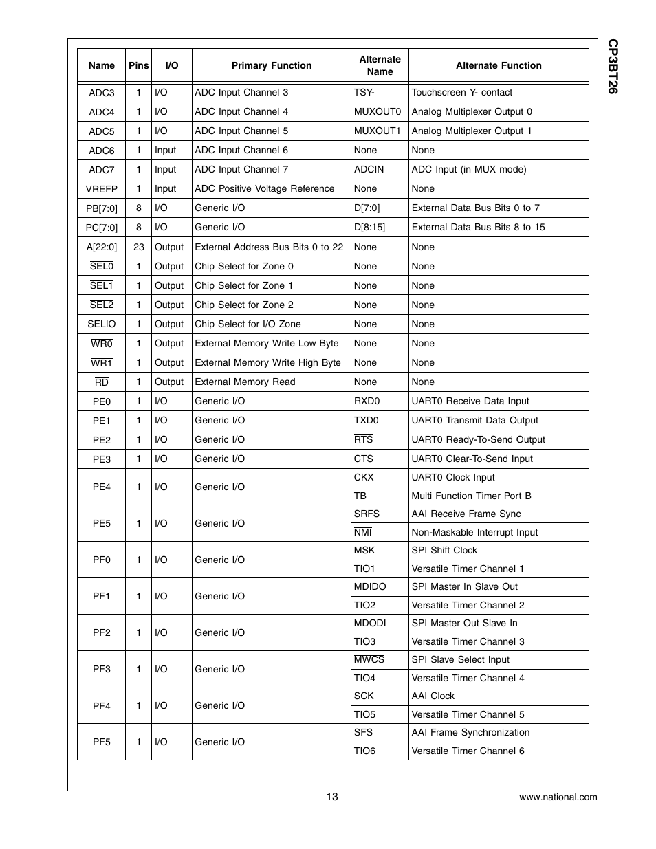 Cp3 bt26 | National CP3BT26 User Manual | Page 13 / 278