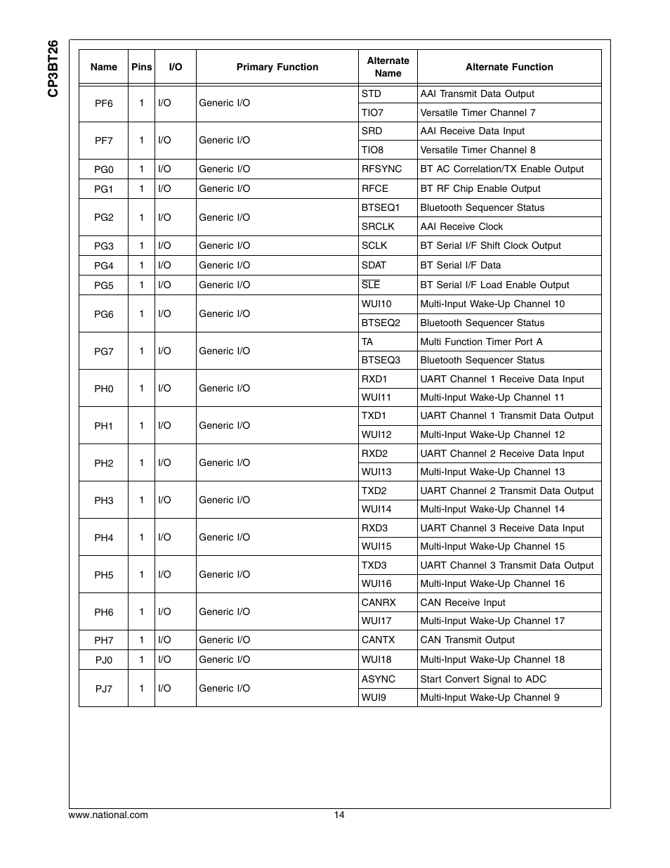 Cp3bt26 | National CP3BT26 User Manual | Page 14 / 278