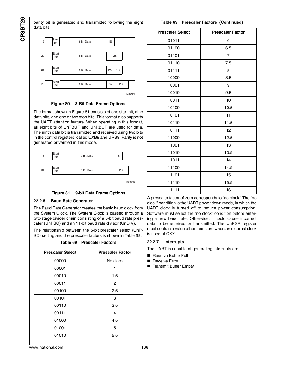 Cp3bt26 | National CP3BT26 User Manual | Page 166 / 278